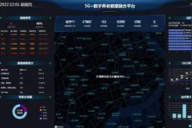 全国首个5G+数字养老健康融合平台落地！ 上海移动打造社区养老新模式，共促智慧健康养老产业发展图片