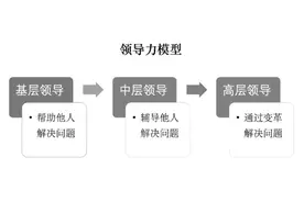 李希贵与河南校长谈“校园问题解决”图片