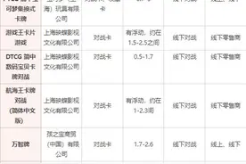 探秘中国卡牌市场①：收藏热背后，什么在支撑集换式卡牌的价值逻辑图片