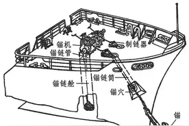 案例警示丨海上航船，断链丢锚不可不防图片