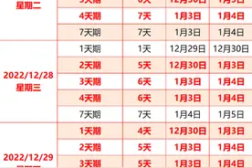 1天可得4天利息，国债逆回购“薅羊毛”时点又来了图片