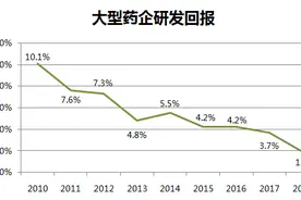 全球最大药企辉瑞170年简史：它带给人类的，不止是伟哥和可口可乐图片
