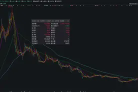 又现“老鼠仓”！基金经理与券商研究员合谋，涉事股票12日大涨1.5倍图片