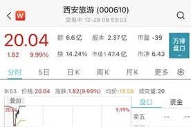 再封涨停！大牛股突遭大股东减持图片