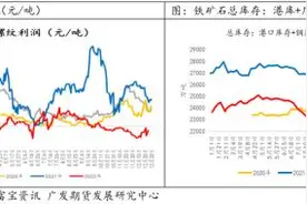 铁矿石2023年年报：钢厂利润筑底，铁矿有机可寻图片