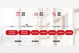 中公教育：以高质量就业为中心 创新职业教育全产业链图片