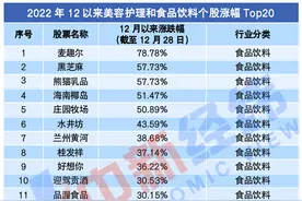 消费板块大反弹！百亿私募盯上这些个股，“上车”机会来了？图片