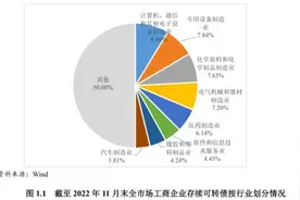 可转债转股条件及转股可能性研究图片