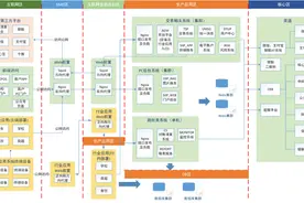 贵州农信：科技创新服务三农图片