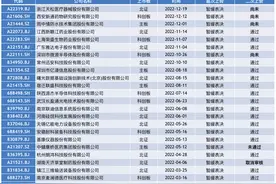 西北防水王“纸面富贵”？IPO遭暂缓表决，毛利率远超龙头图片