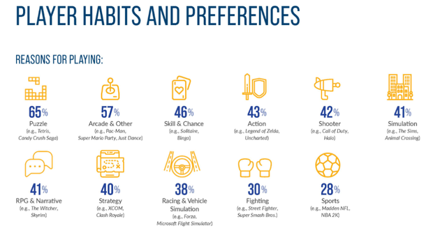 2022,国产手游「血洗」美国iOS畅销榜