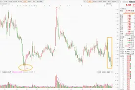 不到两年亏掉3.6亿，博晖创新赶在年底卖地“回血”图片