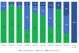 “非”说不可2022丨中肯农业合作是雪中送炭 也是锦上添花图片