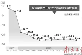 新发展模式让房地产业峰回路“转”图片