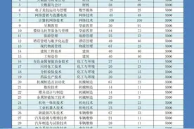 山东铝业职业学院2023年单独考试招生和综合评价招生章程图片
