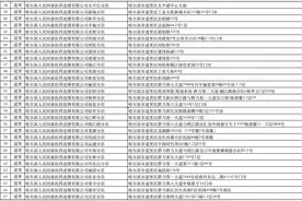 最新发布：防疫药品哪里买？哈市九区定点药店地址请收好 →图片