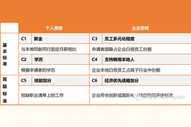 2023年，新加坡将会有这些新政实施！图片
