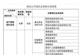 信托业务分类新规重磅落地，非标融资何去何从？图片