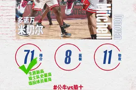 米切尔拿下71分！科比之后，NBA现役球员单场得分新高图片