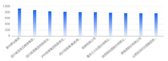 仁怀seo营销排名（酒水企业11月INC指数均值增长205）