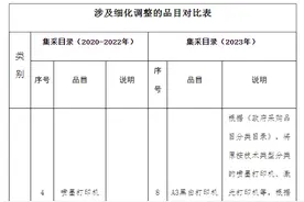 关于《北京市政府采购集中采购目录及标准（2023年版）》的解读图片