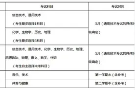 从2025年起  参加当年统一高考的陕西考生须参加3门选择性考试科目考试图片