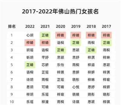 玥字取名寓意的女孩名字（女孩取名前十中
有六个是玥玥）
