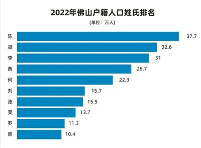 女孩取名前十中有六个是“玥玥”