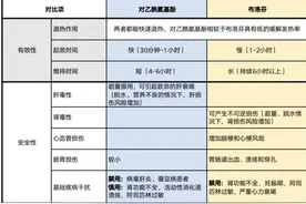孩子发烧高热惊厥不要慌，科学退热很关键，发热用药手册请收好！图片
