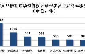 茅台不老酒包装抽查不合格；“恩瞳智能”冒用中科院名义打广告被罚图片