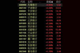 银行股持续走强，后续走势如何？机构这么说图片