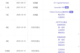 6个阿里人离职创业，5年做成跨境支付独角兽，服务30万出海企业图片