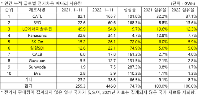 2022年度观察|日系夕阳：在华销量降10.3%，市场份额跌破20%