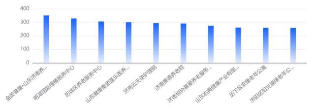 济阳seo排名（山东养老机构11月INC下降309安康老年公寓升20位）