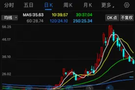 亨迪药业股价“退烧”，靠布洛芬抢购潮大赚一把的刘益谦能否笑到最后？图片