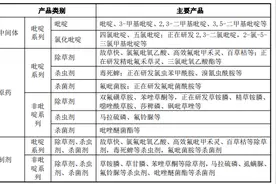 卖百草枯年入超3亿，绿霸股份欲IPO募资布局草铵膦图片