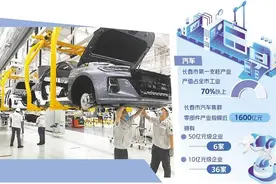 吉林长春全力推动汽车产业高质量发展 汽车“摇篮”展现蓬勃生机图片