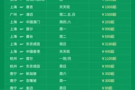 春秋航空1月起陆续恢复多条国际及地区航线图片
