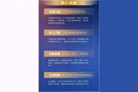 每日经济新闻APP“深读100”2022自媒体年度影响力榜单发布，30家创作者上榜图片