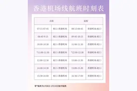 1月8日起，深港水上客运航线恢复运营！还有……图片