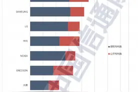 深度丨5G专利储备：筑起“防火墙”图片