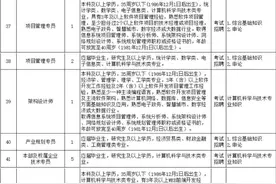 14岗20人 泉州大数据公司招聘公告图片