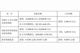 卡塔尔世界杯拉动业绩，LED显示屏龙头艾比森去年净利预增超5倍图片