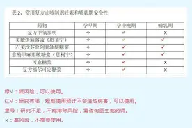 孕妇长时间咳嗽会不会“把胎膜咳破”？专家：有此风险，应予重视图片