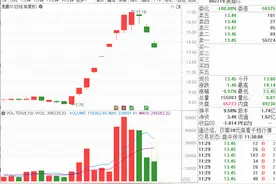 掘金日报 | 安妮股份、麦趣尔跌停，妖股炒作熄火了？图片