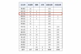 上海16区最新行政区划表公布图片