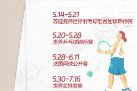 2023年有哪些精彩比赛可以看？这份赛事日历值得收藏！图片