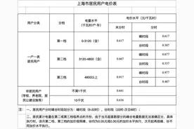 12月电费变多了？你家平均每天用电超过8.55度，还是13.15度？三档电费计价法一看就会图片