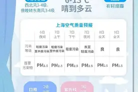 申城明日有轻度霾，未来几日气温稳步上升，最高可达18度图片