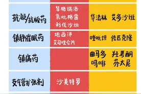 这几张图，转发家族群！图片